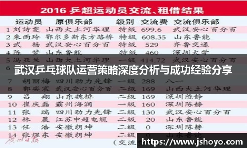 武汉乒乓球队运营策略深度分析与成功经验分享