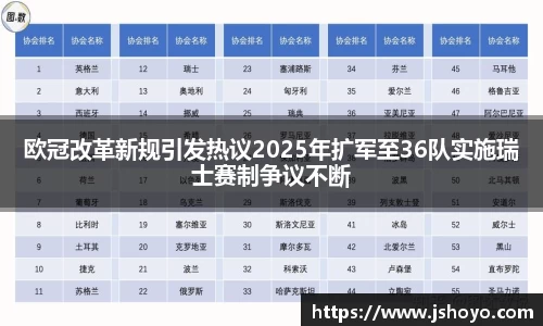 欧冠改革新规引发热议2025年扩军至36队实施瑞士赛制争议不断